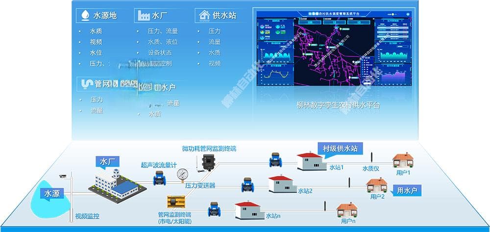 农村供水信息化管理系统解决方案