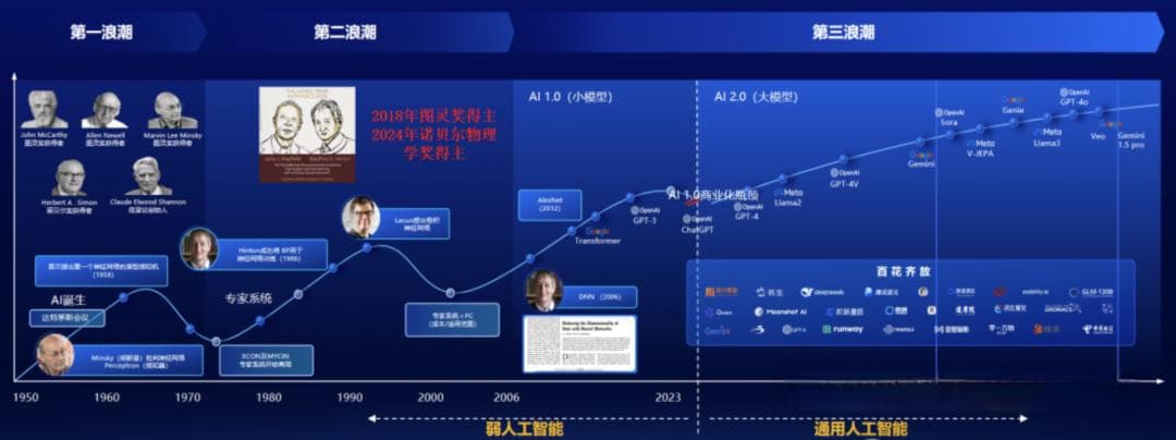 2025年开篇｜AI Agent与多模态大模型：智能革命的新纪元