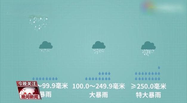 暴雨预警信号，你了解吗？