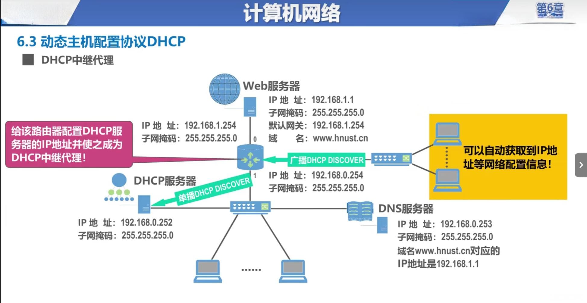 DHCP协议详解：工作原理、租约机制与中继代理