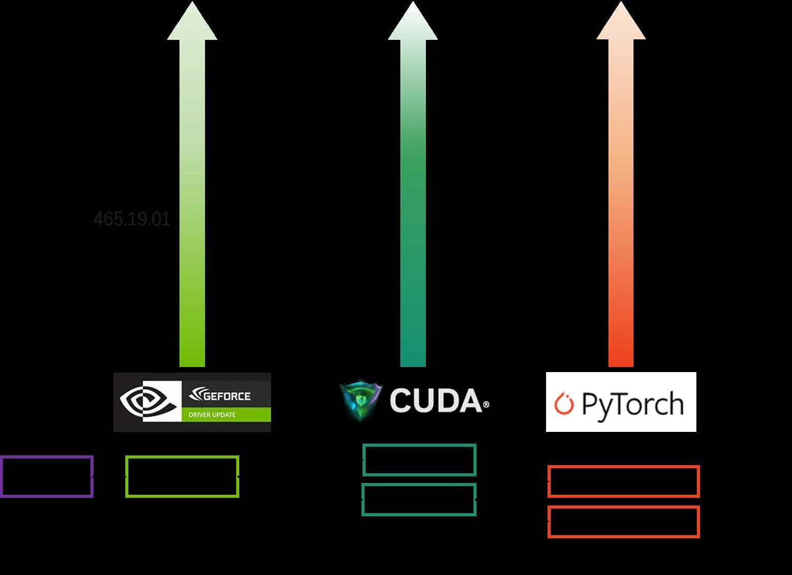 超实用总结：显卡驱动无法支持CUDA版本问题的解决方案