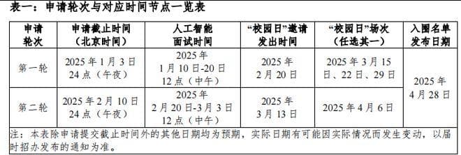新增AI面试环节！2025年昆山杜克大学简章解析