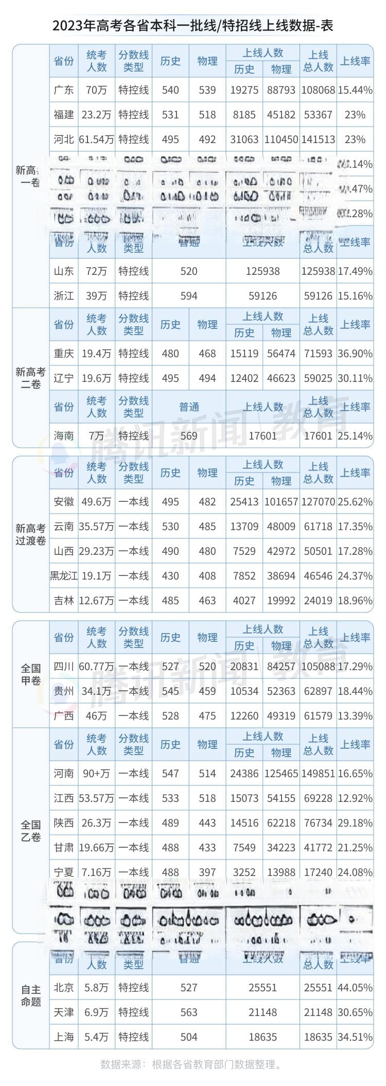 今年又是"史上最难高考年"？历年高考的录取数据都在这里了
