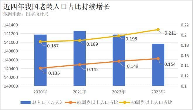 陈殿生：养老机器人面临三大技术增长点