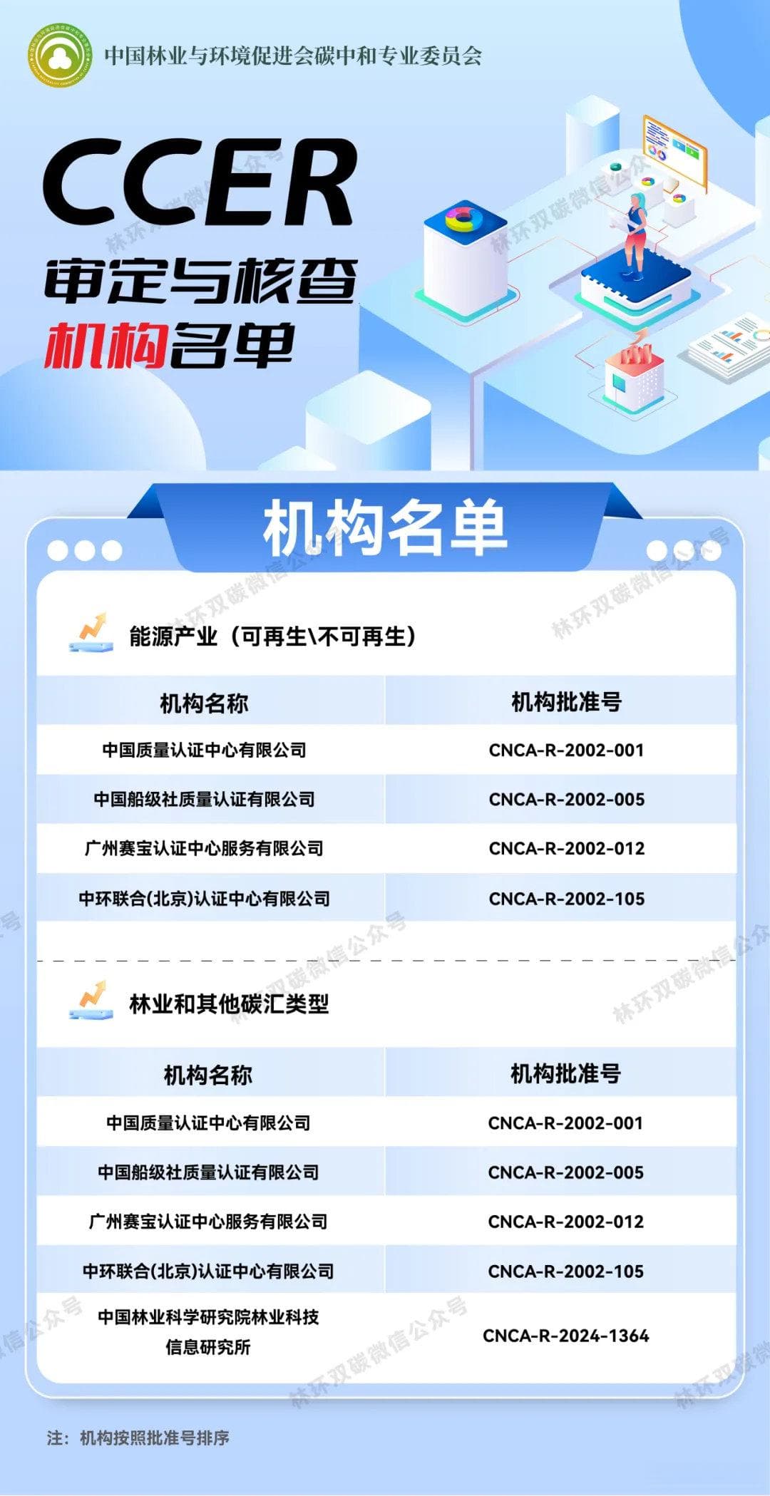 CCER林业碳汇项目开发指南：十大关键问题深度解答