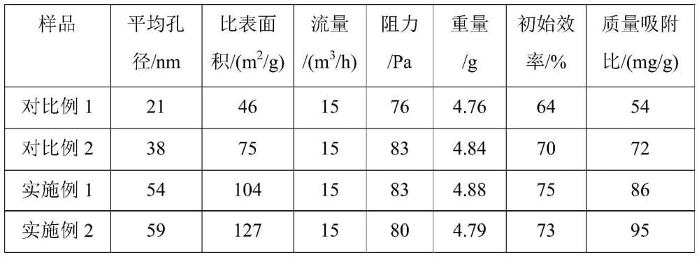 一种基于双金属MOF/树脂的氨气吸附材料及其制备方法与流程
