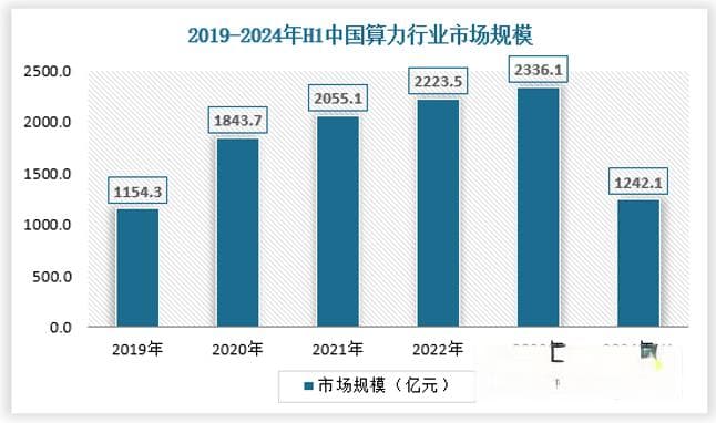 我国算力行业现状及前景分析：供需匹配度提升空间大 大数据市场价值有待挖掘