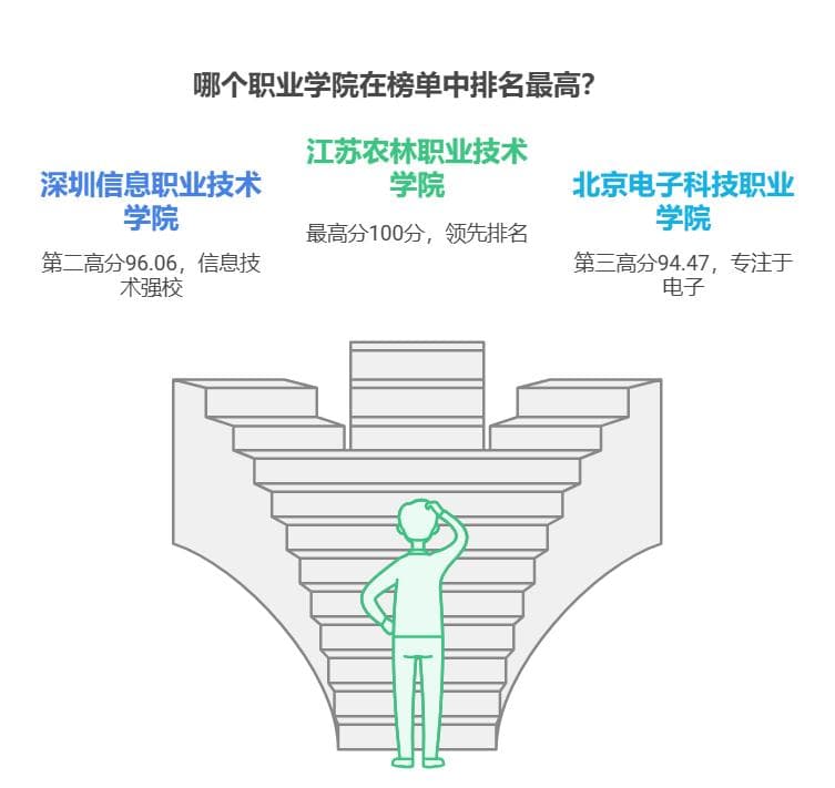 2024中国高职院校产教融合竞争力排名发布：江苏农林职院蝉联榜首