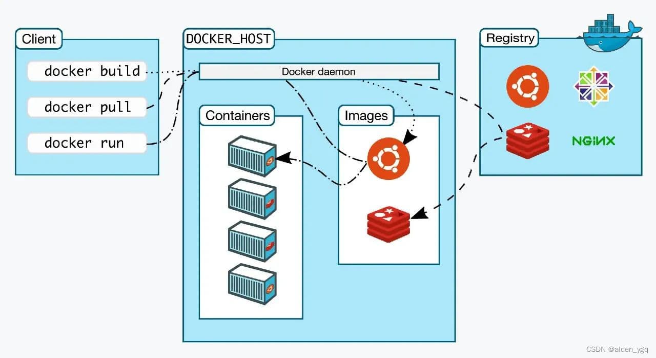 Docker配置文件daemon.json介绍及优化
