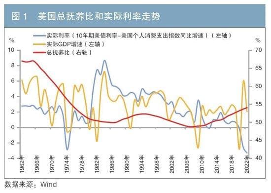 透过人口变化看未来利率走势