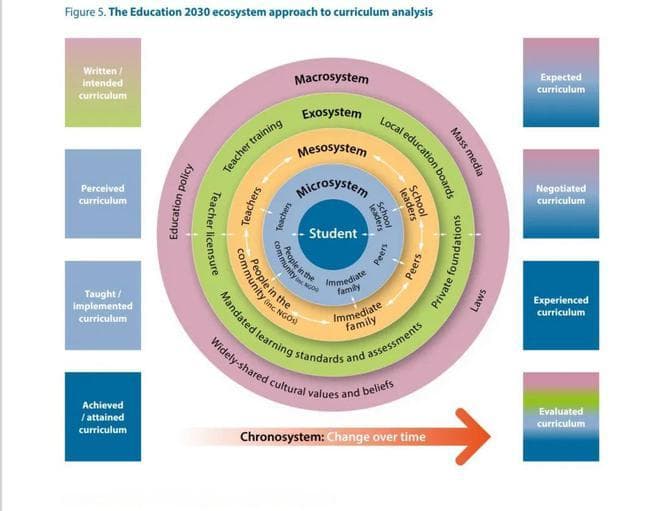 国际前沿｜OECD发布数学课程变革的国际比较报告