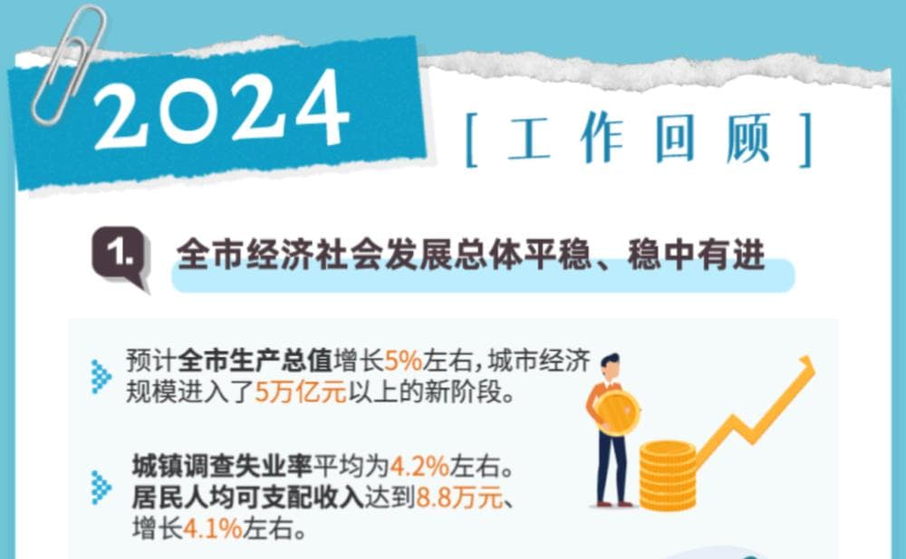 去年上海哪个区发展比较猛？