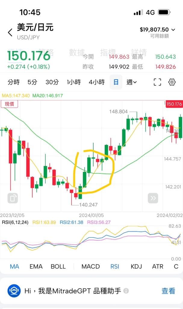 黄金交叉与死亡交叉：技术分析指标详解