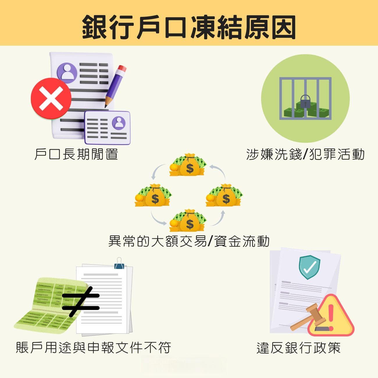 为什么银行会冻结账户？可以解封吗？5个常见封账原因以及预防方法