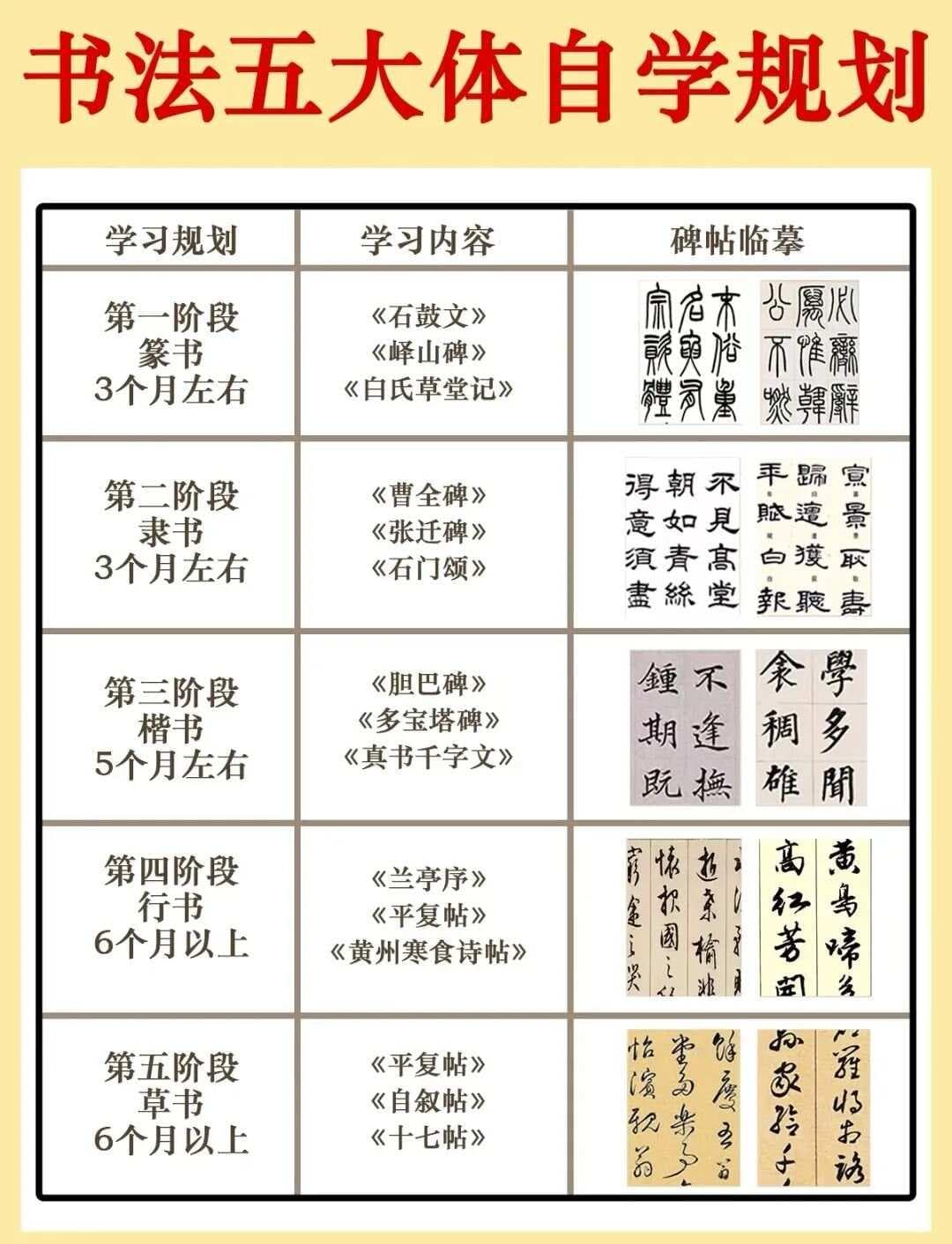自学书法完全指南：从入门到精通的系统学习路径