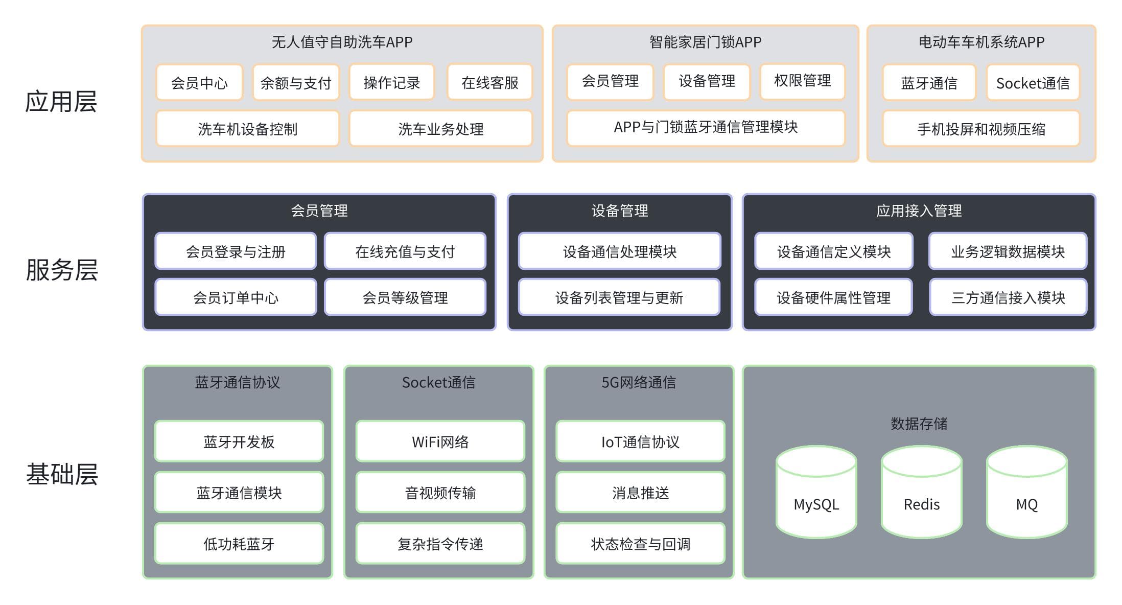物联网的底层通信与应用案例深度剖析