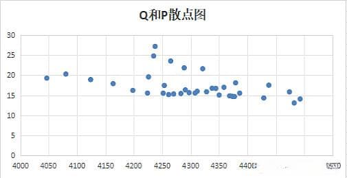 用市场均衡理论和回归分析，解释和预测生猪价格趋势