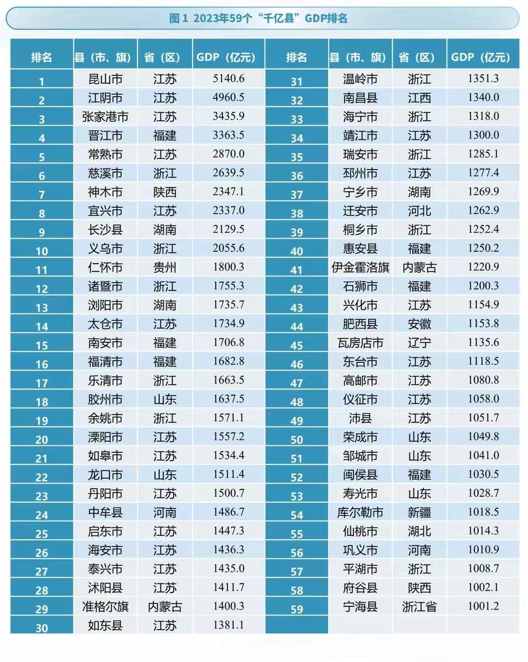 第一经济大省，为什么没有“千亿县”