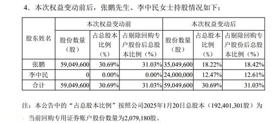一日两家公司公告实控人离婚 “大牛股”婚变：移远通信女方分得11亿元市值股票