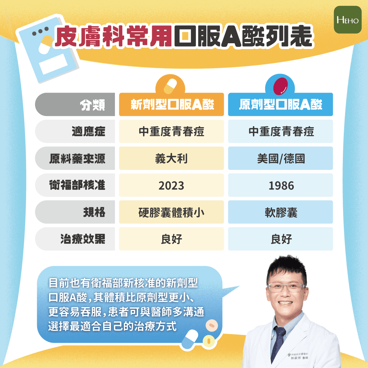 认识青春痘救星「口服A酸」！一次看懂治疗作用、使用注意事项