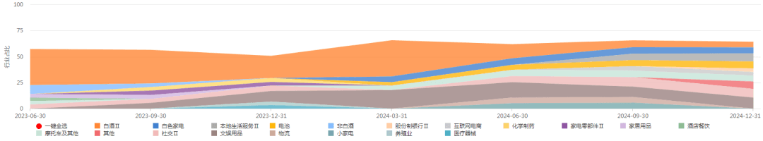 消费要成政策抓手，主题基金怎么选？