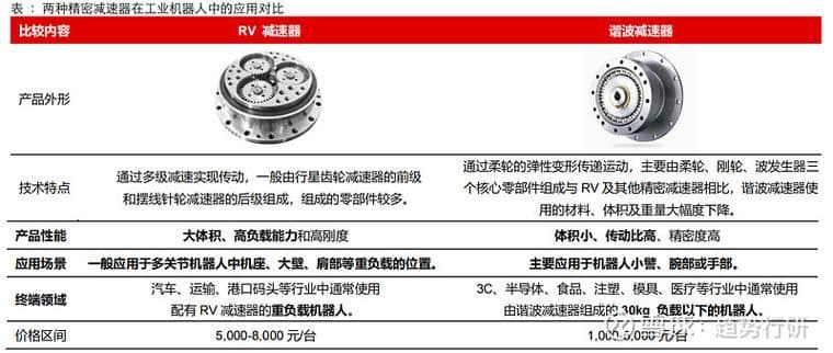 工业机器人精密心脏：减速器的作用与未来发展趋势