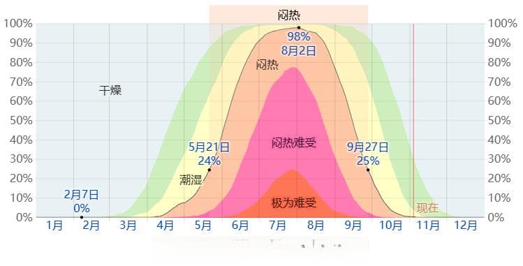 入秋后的皮肤问题，可以这样应对