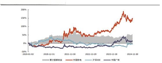 2025年公用事业行业分析：防御属性凸显，供需主导电价走向