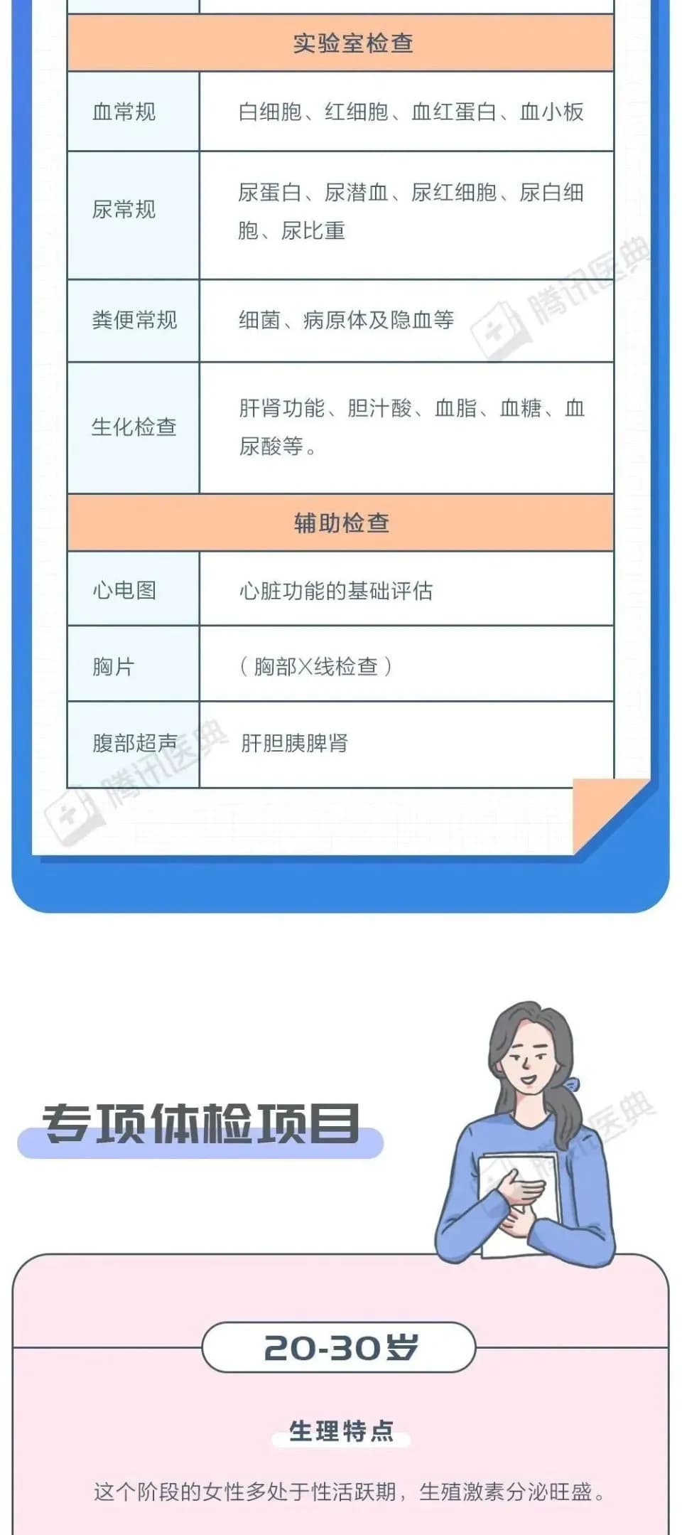 一图读懂丨女人各年龄段体检清单