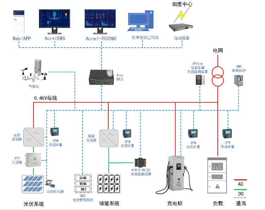 企业如何提高能源利用效率？——风光柴储一体化建设方案