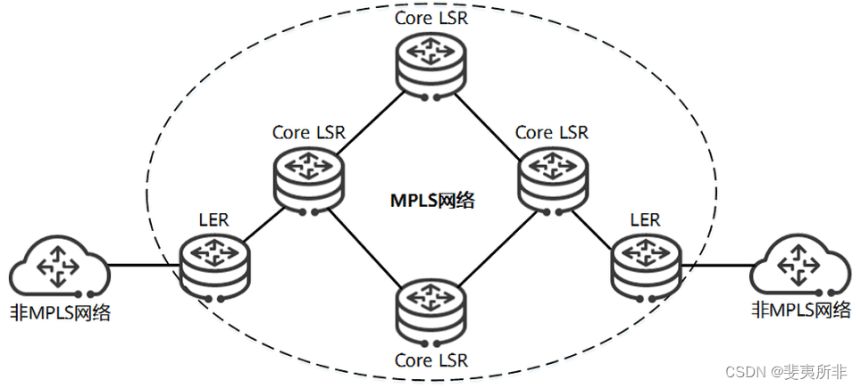 MPLS 原理概述