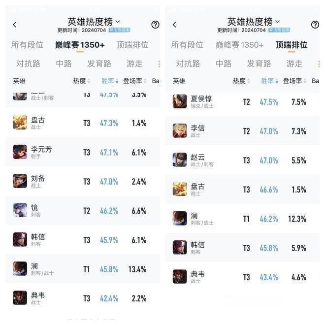 典韦称霸王者峡谷，你还不赶紧学？