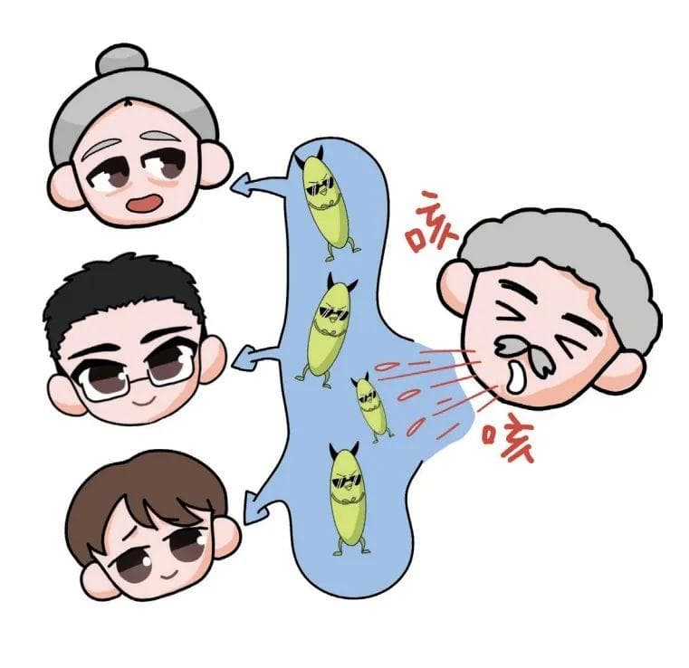 咳、咳、咳，结核分枝杆菌正在“偷袭”？