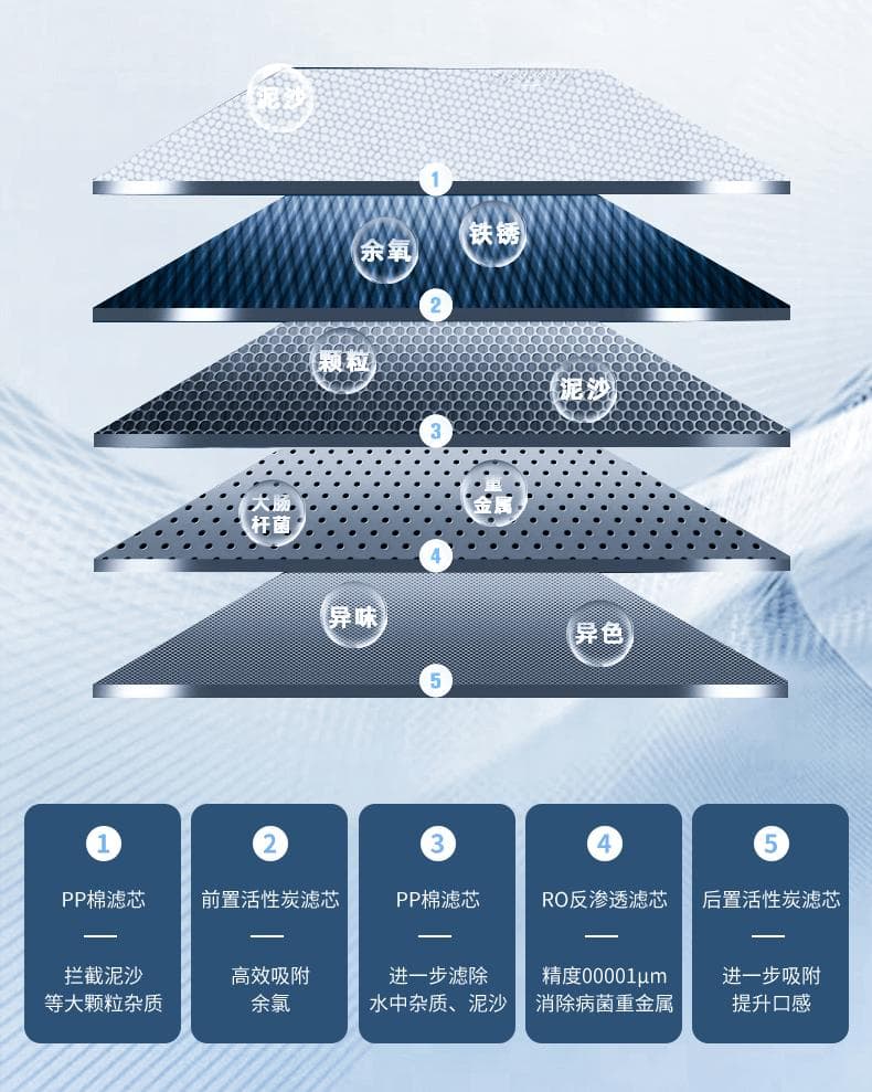 商用净水器滤芯多久换一次？这些因素决定更换周期