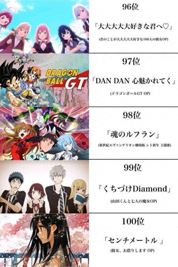 动漫领域大神票选100首动漫歌曲推荐