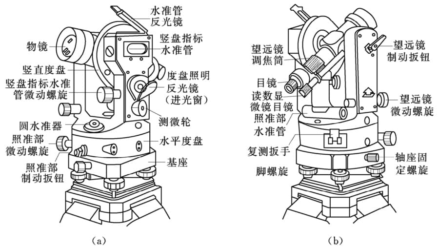 工程测量实用教程：角度测量与光学经纬仪