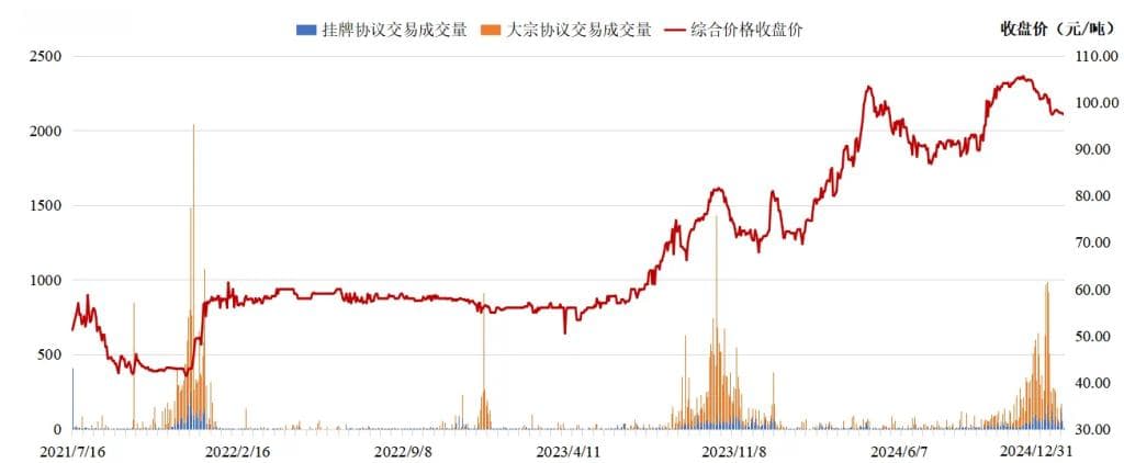 全国碳市场2024年总成交额超181亿元，创年成交额新高