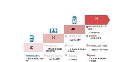 笔记本电脑5G搜索慢？如何提升速度？