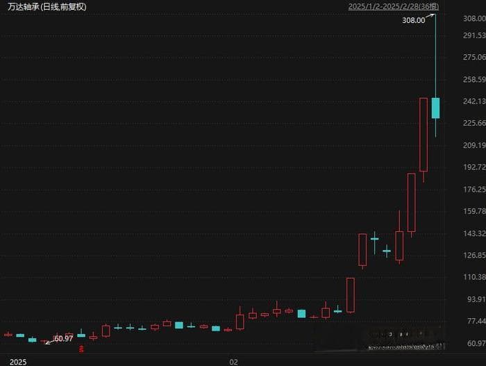 盘中创历史新高A股名单一览：多只机器人概念股在列 北交所个股占据九席