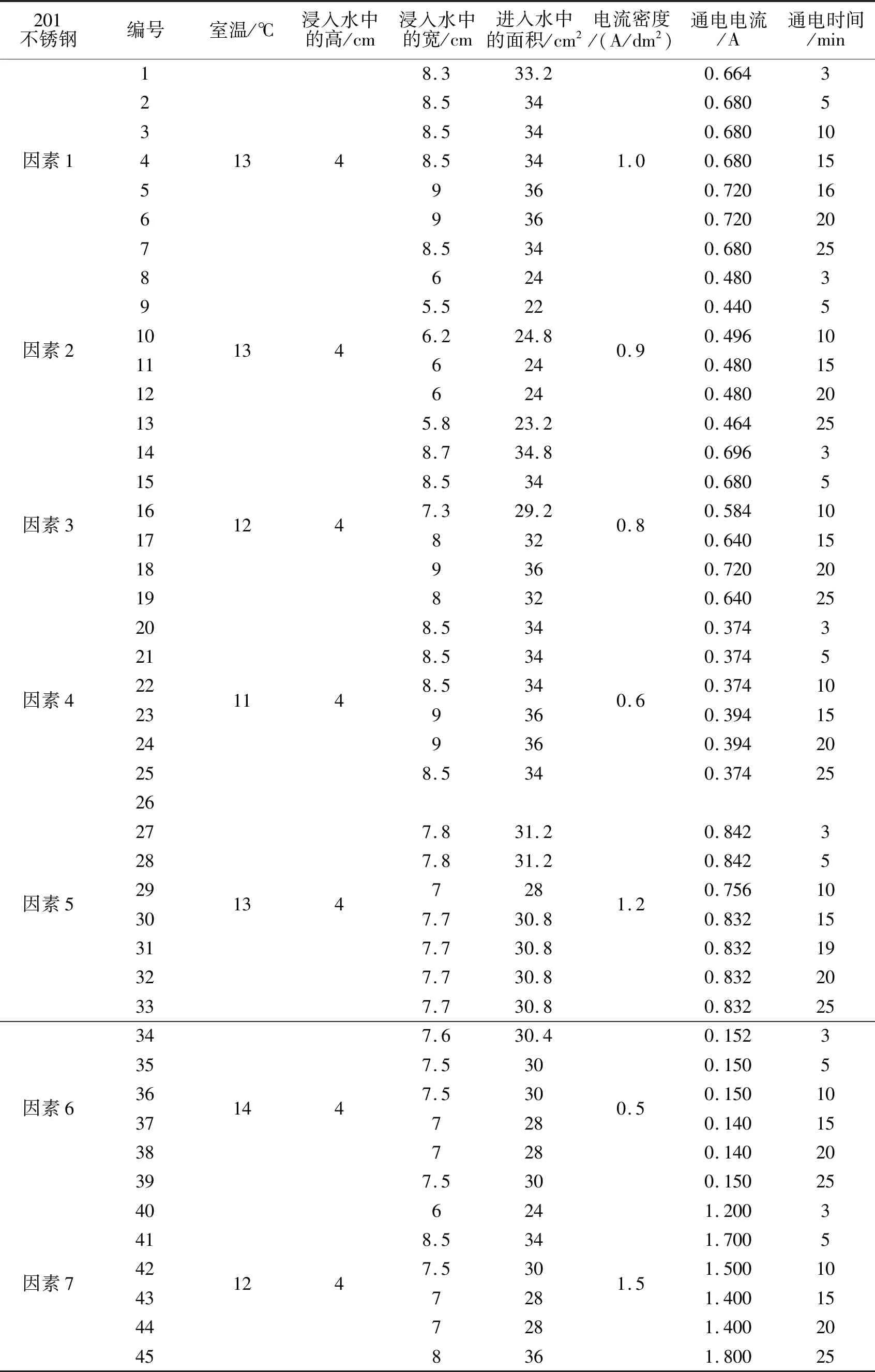 不锈钢电化学着色工艺改进研究