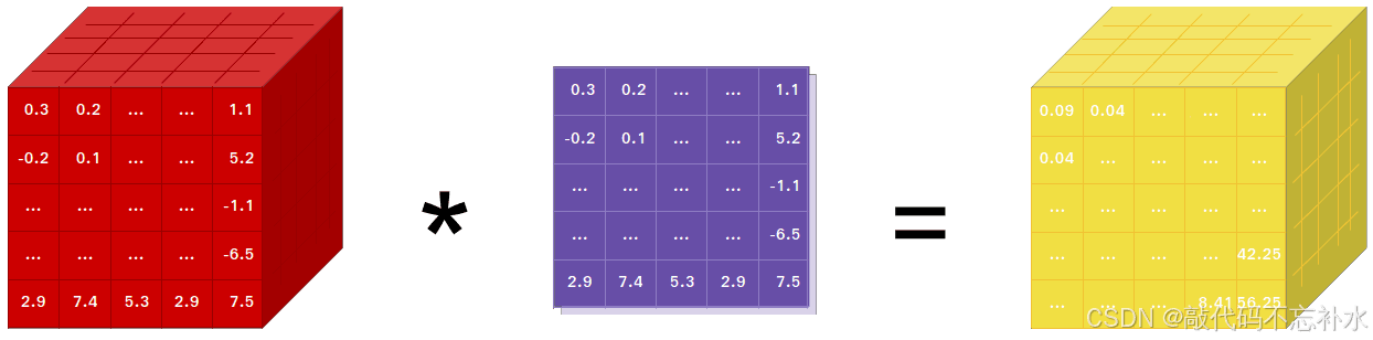 PyTorch 深度学习框架简介：灵活、高效的 AI 开发工具