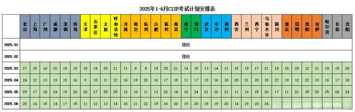 2025年NISP考试时间及费用详解：一级、二级考试安排全攻略
