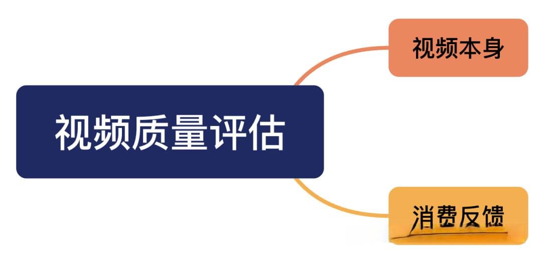 浅谈视频质量评估方式
