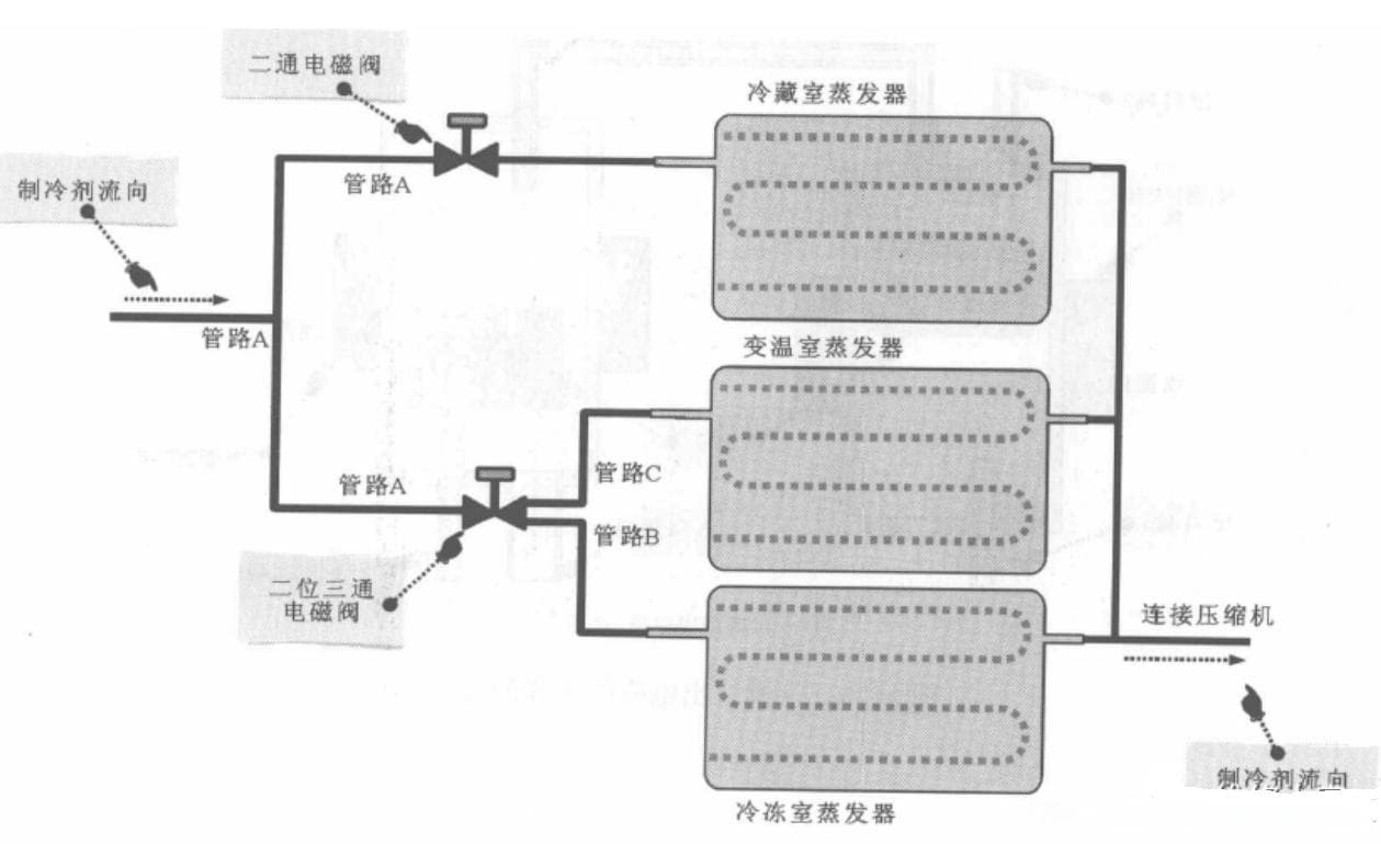 冰箱电磁阀的结构和工作原理