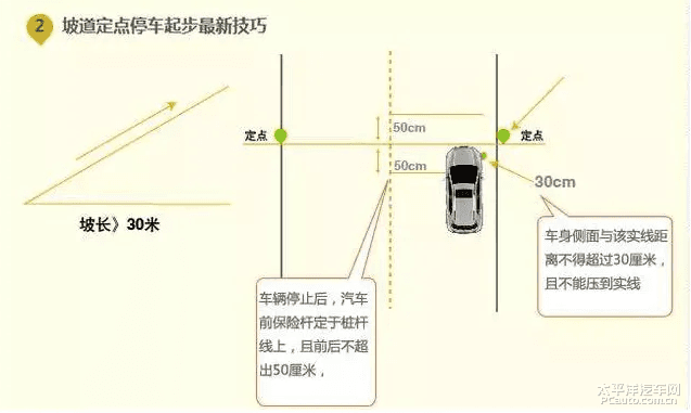 上坡路定点停车和起步技巧图解
