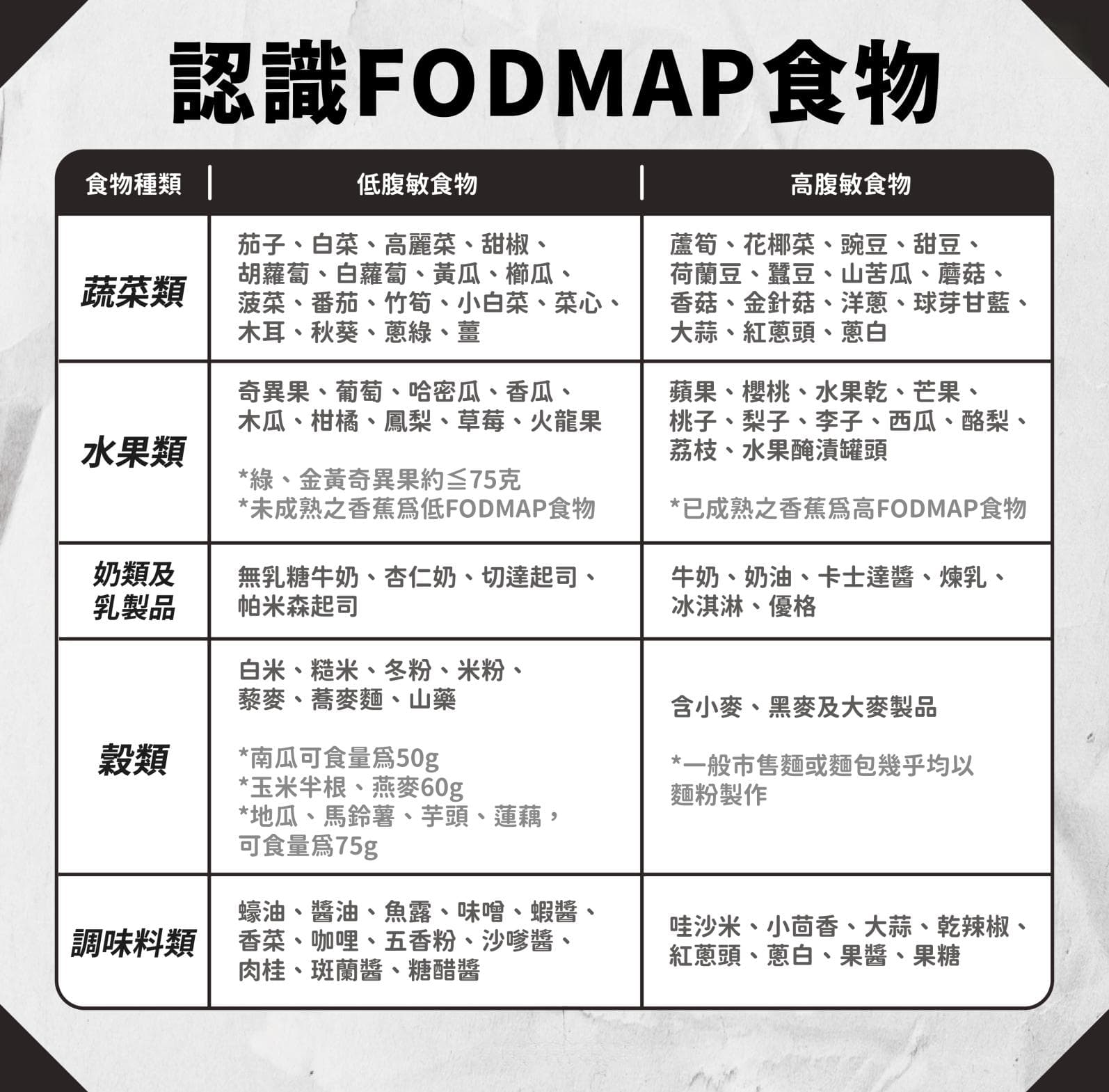 翻转肠躁人生！专家建议3阶段低腹敏饮食改善肠道症状