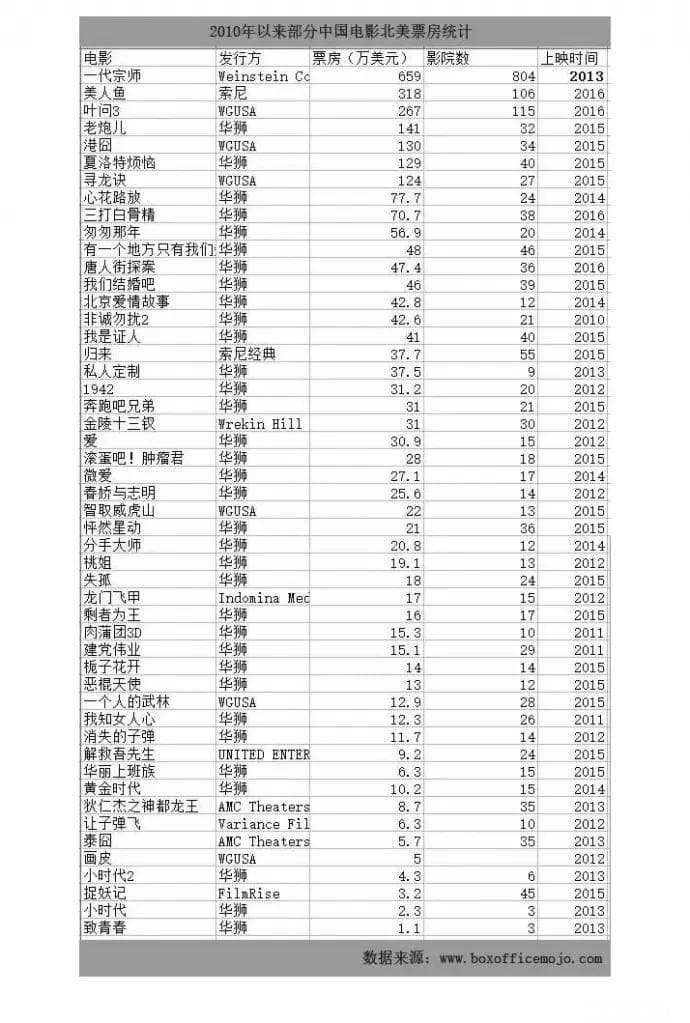 国产片海外发行的机会和策略
