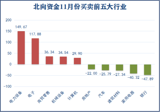 北向资金连买14个月！这些行业、个股最受青睐（名单）