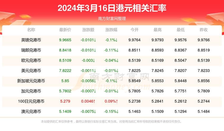港币兑换人民币最新汇率一览