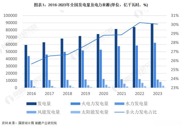 江西省新能源产业：从政策环境到产业链布局的全面解析
